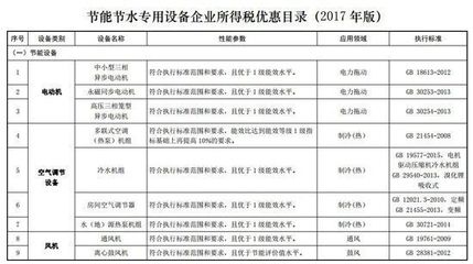 綠色稅惠新政護航，2017版環保設備企業所得稅優惠目錄解讀